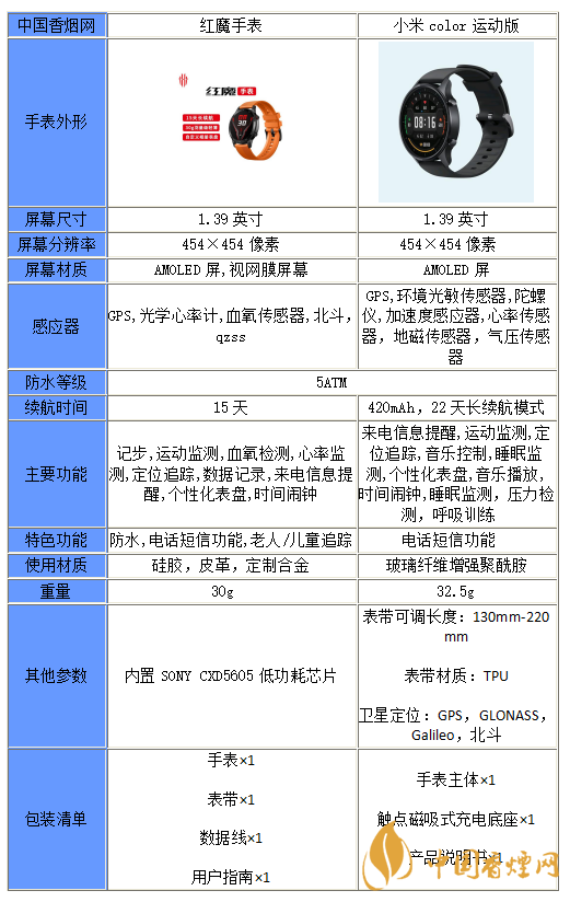 紅魔手表和小米color運(yùn)動(dòng)版怎么選擇-對比分析