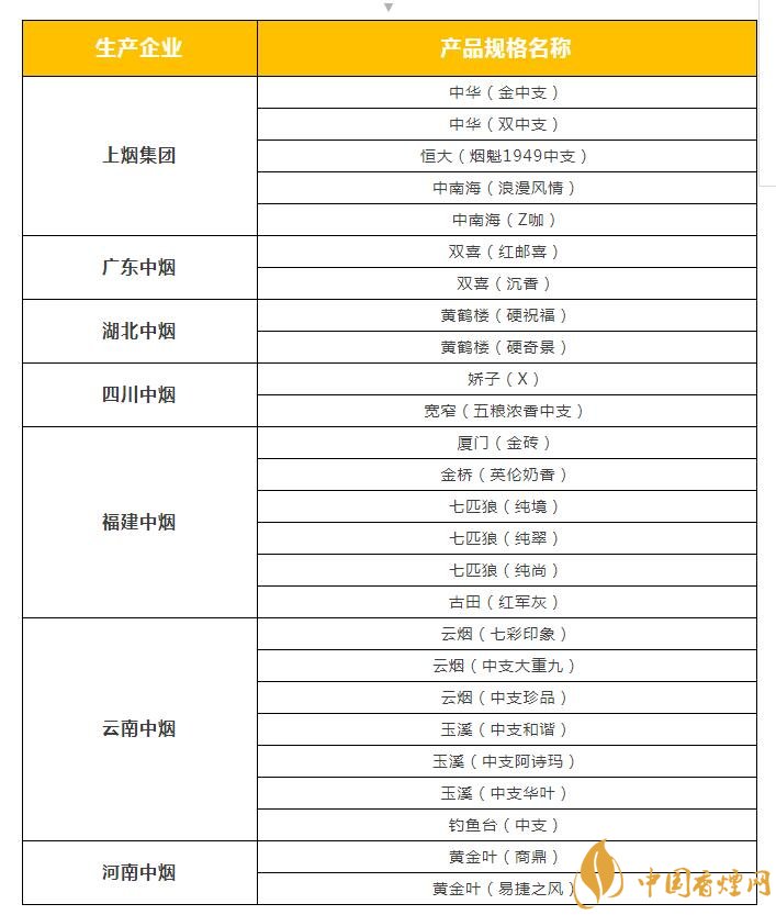 2018年云煙新上八款中支煙，云煙中支煙有哪些