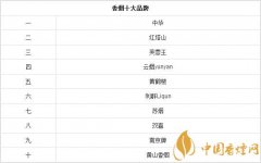 香煙品牌排名前十的香煙你全認(rèn)識(shí)！