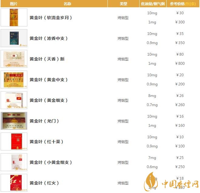 2020黃金葉最新價(jià)格圖大全 黃金葉系列分類(lèi)一覽